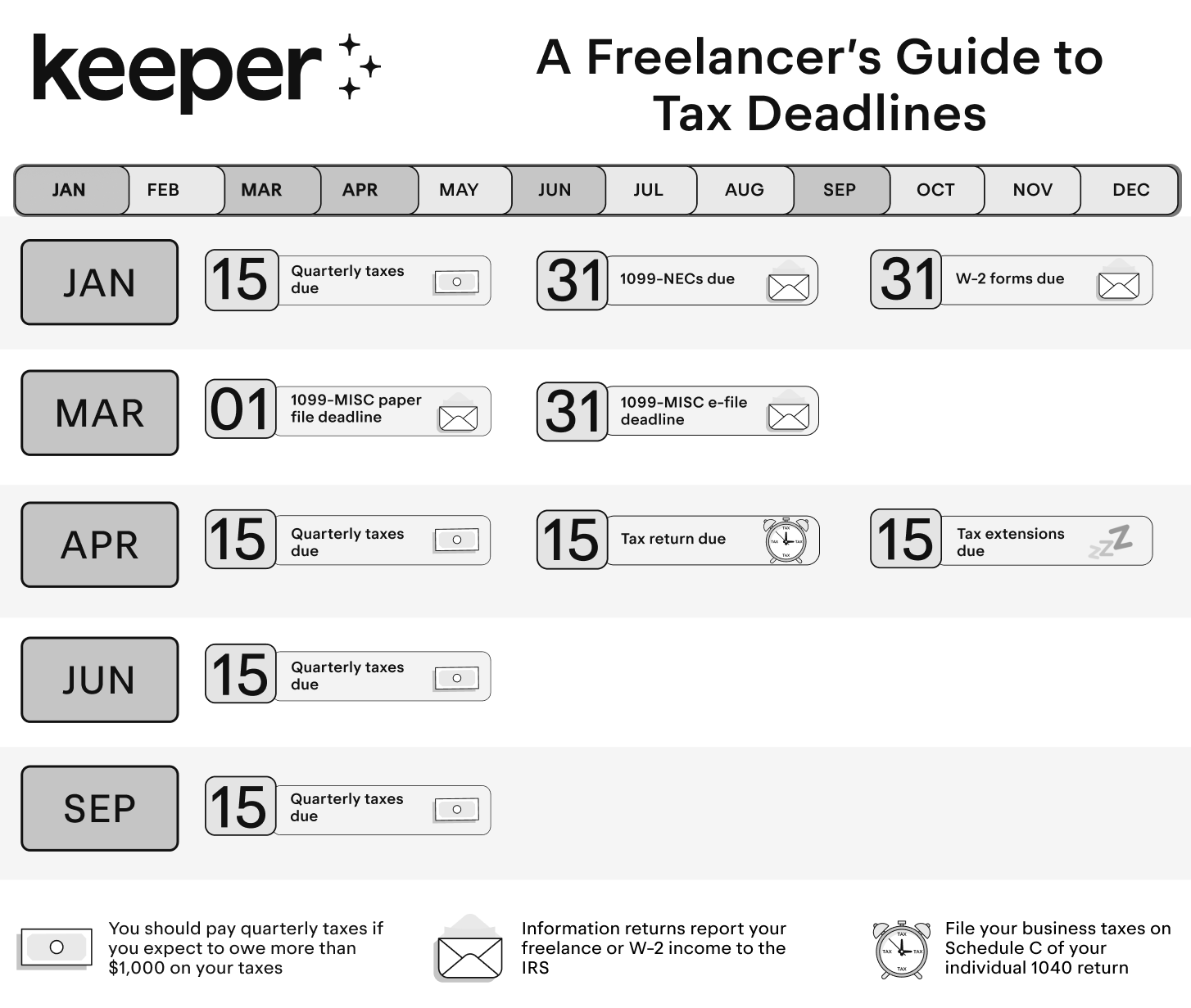 How To File Quarterly Taxes in an Instant